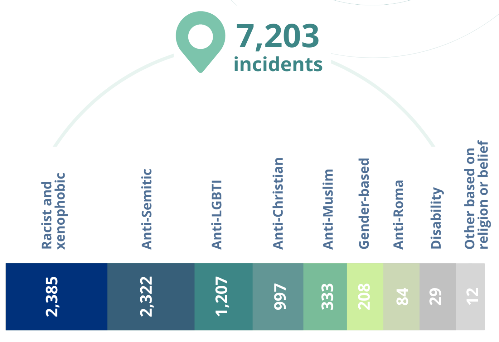 2020 HCR Infographic 2_incident data_0